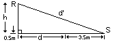 Cross section showing the distances required (click for further help)